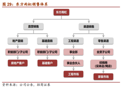 建材行業(yè)之隱蔽工程專(zhuān)題研究報(bào)告 探索建筑材料銷(xiāo)售的新藍(lán)海與挑戰(zhàn)